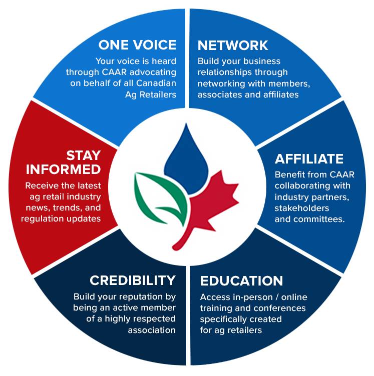 Stay Informed - receive the latest ag retail industry news, trends, and regulation updates