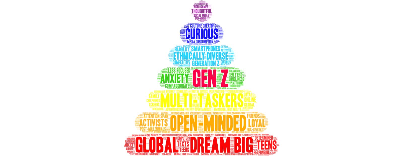 Banner for Understanding Generation Z Banner for Understanding Generation Z