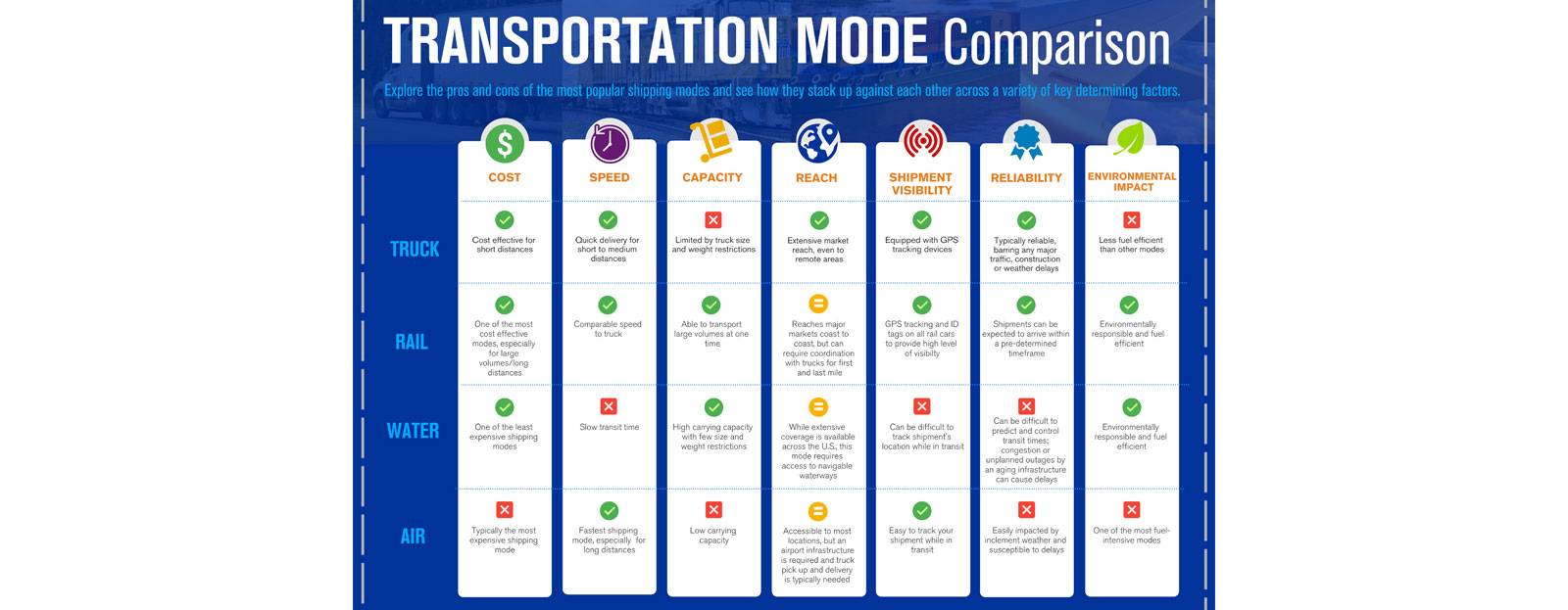 The pros and cons of transporting