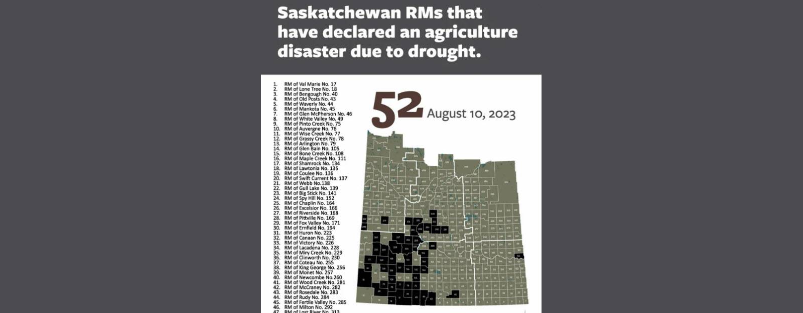 52 Saskatchewan Rural Municipalities have declared agriculture disaster